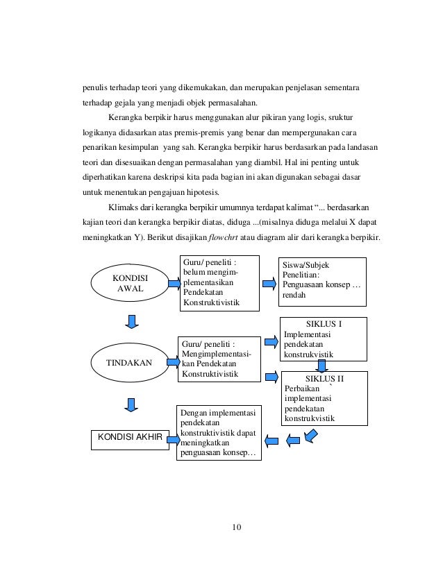 Contoh dan-panduan-penyusunan-lap-ptk