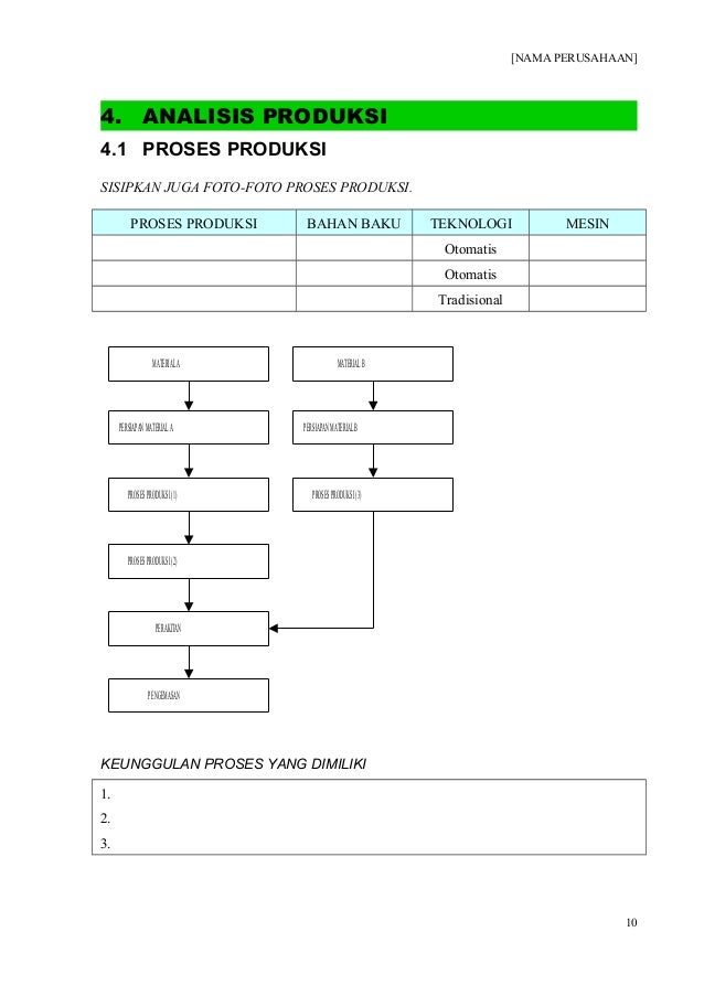 Contoh Proposal Business Plan Rental Mobil - USA Momo
