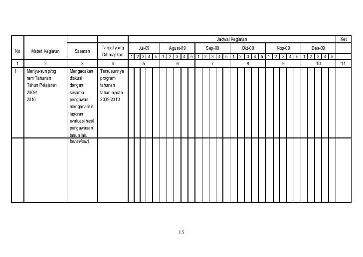 Contoh Format Laporan Diskusi - ID Jobs DB