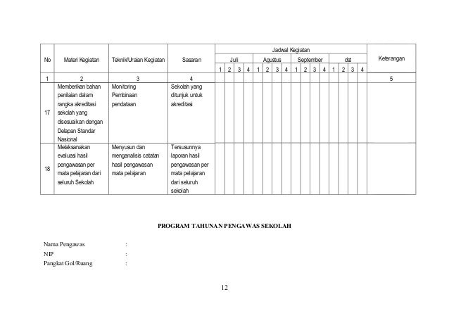 Contoh Format Program Pengawas Sekolah Akhmadsudrajat Co Cc