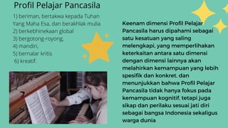 1) beriman, bertakwa kepada Tuhan
Yang Maha Esa, dan berakhlak mulia
2) berkebhinekaan global
3) bergotong-royong,
4) mandiri,
5) bernalar kritis
6) kreatif.
Profil Pelajar Pancasila
Keenam dimensi Profil Pelajar
Pancasila harus dipahami sebagai
satu kesatuan yang saling
melengkapi, yang memperlihakan
keterkaitan antara satu dimensi
dengan dimensi lainnya akan
melahirkan kemampuan yang lebih
spesifik dan konkret. dan
menunjukkan bahwa Profil Pelajar
Pancasila tidak hanya fokus pada
kemampuan kognitif, tetapi juga
sikap dan perilaku sesuai jati diri
sebagai bangsa Indonesia sekaligus
warga dunia
 