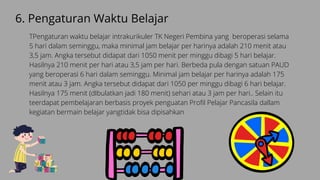 TPengaturan waktu belajar intrakurikuler TK Negeri Pembina yang beroperasi selama
5 hari dalam seminggu, maka minimal jam belajar per harinya adalah 210 menit atau
3,5 jam. Angka tersebut didapat dari 1050 menit per minggu dibagi 5 hari belajar.
Hasilnya 210 menit per hari atau 3,5 jam per hari. Berbeda pula dengan satuan PAUD
yang beroperasi 6 hari dalam seminggu. Minimal jam belajar per harinya adalah 175
menit atau 3 jam. Angka tersebut didapat dari 1050 per minggu dibagi 6 hari belajar.
Hasilnya 175 menit (dIbulatkan jadi 180 menit) sehari atau 3 jam per hari.. Selain itu
teerdapat pembelajaran berbasis proyek penguatan Profil Pelajar Pancasila dallam
kegiatan bermain belajar yangtidak bisa dipisahkan
6. Pengaturan Waktu Belajar
 