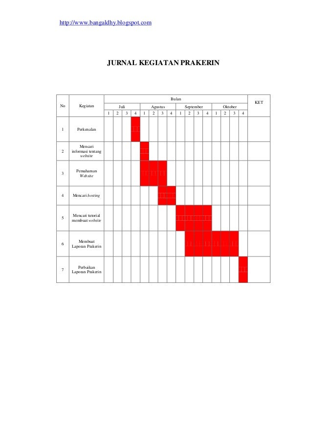 Contoh laporan-prakerin-tkj-membuat-website