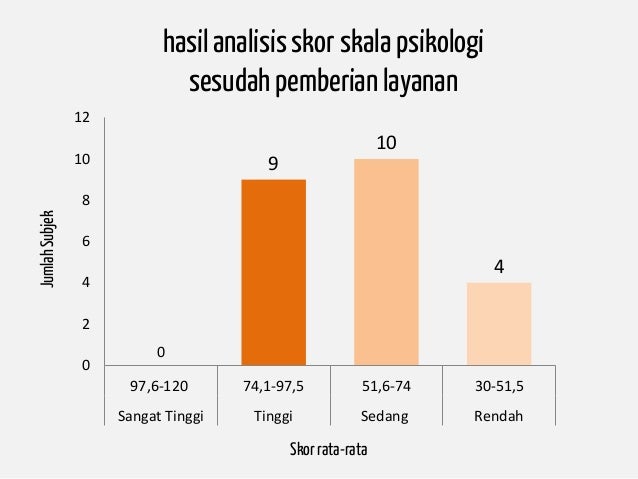 Contoh presentasi-skripsi