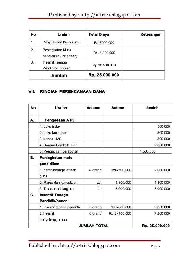 Contoh Proposal Bantuan Dana Pendidikan Paud - Berbagi Contoh Proposal