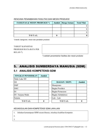 [NAMA PERUSAHAAN]




RENCANA PENAMBAHAN FASILITAS DAN MESIN PRODUKSI
     FASILITAS & MESIN PRODUKSI *)                   Jumlah Harga Satuan             Total Nilai
                                                                                                   0
                                                                                                   0
                                                                                                   0
                    TOTAL                                0                                         0

*) tanah, bangunan, mesin dan peralatan produksi



TARGET KAPASITAS
PRODUKSI RATA-RATA PER
BULAN *)
                                      *) setelah penambahan fasilitas dan mesin produksi




5. ANALISIS SUMBERDAYA MANUSIA (SDM)
5.1 ANALISIS KOMPETENSI SDM
 TINGKAT PENDIDIKAN                 Jumlah
Tidak Lulus SD
SD                                                       BAGIAN / DEPT.                 Jumlah
SMP                                                Manajemen
SMU                                                Bagian Produksi
D1                                                 Bagian Pemasaran
D3 / Sarjana Muda                                  Bagian Administrasi
Sarjana                                            Lain - Lain
          TOTAL                        0                     TOTAL                         0


KEUNGGULAN DAN KOMPETENSI SDM LAIN-LAIN

1.   Jelaskan kemampuan SDM secara khusus, misalnya keahlian komputer.
2.
3.


                                        contoh-proposal-business-plan-130413042137-phpapp01.doc − 12
 