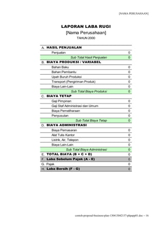 [NAMA PERUSAHAAN]



             LAPORAN LABA RUGI
                  [Nama Perusahaan]
                           TAHUN 2000


A. HASIL PENJUALAN
      Penjualan                                                      0
                     Sub Total Hasil Penjualan                       0
B. BIAYA PRODUKSI / VARIABEL
      Bahan Baku                                                     0
      Bahan Pembantu                                                 0
      Upah Buruh Produksi                                            0
      Transport (Pengiriman Produk)                                  0
      Biaya Lain-Lain                                                0
                     Sub Total Biaya Produksi                        0
C. BIAYA TETAP
      Gaji Pimpinan                                                  0
      Gaji Staf Administrasi dan Umum                                0
      Biaya Pemeliharaan                                             0
      Penyusutan                                                     0
                          Sub Total Biaya Tetap                      0
D. BIAYA ADMINISTRASI
      Biaya Pemasaran                                                0
      Alat Tulis Kantor                                              0
      Listrik, Air, Telepon                                          0
      Biaya Lain-Lain                                                0
                  Sub Total Biaya Administrasi                       0
E. TOTAL BIAYA (B + C + D)                                           0
F. Laba Sebelum Pajak (A - E)                                        0
G. Pajak                                                             0
H. Laba Bersih (F - G)                                               0




                          contoh-proposal-business-plan-130413042137-phpapp01.doc − 16
 