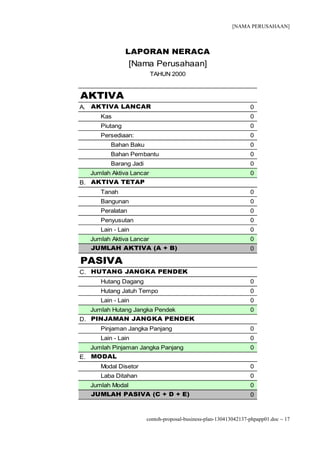 [NAMA PERUSAHAAN]



               LAPORAN NERACA
                 [Nama Perusahaan]
                         TAHUN 2000


AKTIVA
A. AKTIVA LANCAR                                                 0
     Kas                                                         0
     Piutang                                                     0
     Persediaan:                                                 0
        Bahan Baku                                               0
        Bahan Pembantu                                           0
        Barang Jadi                                              0
  Jumlah Aktiva Lancar                                           0
B. AKTIVA TETAP
     Tanah                                                       0
     Bangunan                                                    0
     Peralatan                                                   0
     Penyusutan                                                  0
     Lain - Lain                                                 0
  Jumlah Aktiva Lancar                                           0
  JUMLAH AKTIVA (A + B)                                          0

PASIVA
C. HUTANG JANGKA PENDEK
     Hutang Dagang                                               0
     Hutang Jatuh Tempo                                          0
     Lain - Lain                                                 0
  Jumlah Hutang Jangka Pendek                                    0
D. PINJAMAN JANGKA PENDEK
     Pinjaman Jangka Panjang                                     0
     Lain - Lain                                                 0
  Jumlah Pinjaman Jangka Panjang                                 0
E. MODAL
     Modal Disetor                                               0
     Laba Ditahan                                                0
  Jumlah Modal                                                   0
  JUMLAH PASIVA (C + D + E)                                      0



                      contoh-proposal-business-plan-130413042137-phpapp01.doc − 17
 