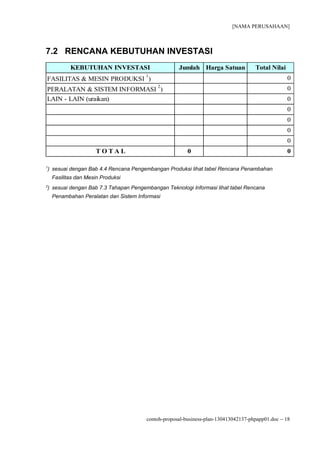 [NAMA PERUSAHAAN]



7.2 RENCANA KEBUTUHAN INVESTASI
           KEBUTUHAN INVESTASI                      Jumlah Harga Satuan             Total Nilai
                                       1
FASILITAS & MESIN PRODUKSI )                                                                      0
                                            2
PERALATAN & SISTEM INFORMASI )                                                                    0
LAIN - LAIN (uraikan)                                                                             0
                                                                                                  0
                                                                                                  0
                                                                                                  0
                                                                                                  0
                     TOTAL                              0                                         0

1
) sesuai dengan Bab 4.4 Rencana Pengembangan Produksi lihat tabel Rencana Penambahan
    Fasilitas dan Mesin Produksi
2
) sesuai dengan Bab 7.3 Tahapan Pengembangan Teknologi Informasi lihat tabel Rencana
    Penambahan Peralatan dan Sistem Informasi




                                       contoh-proposal-business-plan-130413042137-phpapp01.doc − 18
 