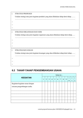 [NAMA PERUSAHAAN]
( STRATEGI PRODUKSI
Uraikan strategi atau jenis kegiatan produksi yang akan dilakukan tahap demi tahap.........
...............................................................................................................................................
−
−
−
( STRATEGI ORGANISASI DAN SDM
Uraikan strategi atau jenis kegiatan organisasi yang akan dilakukan tahap demi tahap.......
...............................................................................................................................................
−
−
−
( STRATEGI KEUANGAN
Uraikan strategi atau jenis kegiatan keuangan yang akan dilakukan tahap demi tahap........
...............................................................................................................................................
−
−
−
6.2 TAHAP-TAHAP PENGEMBANGAN USAHA
KEGIATAN
bulan ke -
1 2 3 4 5 6 7 8 9
1
0
1
1
1
2
Kegiatan-kegiatan sesuai dengan
rencana pengembangan usaha.
contoh-proposal-business-plan-140430003624-phpapp01.doc − 14
 