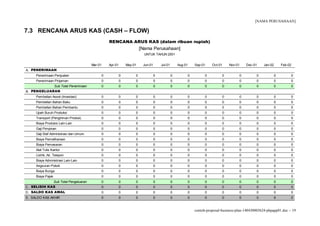 [NAMA PERUSAHAAN]
7.3 RENCANA ARUS KAS (CASH – FLOW)
Mar-01 Apr-01 May-01 Jun-01 Jul-01 Aug-01 Sep-01 Oct-01 Nov-01 Dec-01 Jan-02 Feb-02
A. PENERIMAAN
Penerimaan Penjualan 0 0 0 0 0 0 0 0 0 0 0 0
Penerimaan Pinjaman 0 0 0 0 0 0 0 0 0 0 0 0
Sub Total Penerimaan 0 0 0 0 0 0 0 0 0 0 0 0
B. PENGELUARAN
Pembelian Asset (Investasi) 0 0 0 0 0 0 0 0 0 0 0 0
Pembelian Bahan Baku 0 0 0 0 0 0 0 0 0 0 0 0
Pembelian Bahan Pembantu 0 0 0 0 0 0 0 0 0 0 0 0
Upah Buruh Produksi 0 0 0 0 0 0 0 0 0 0 0 0
Transport (Pengiriman Produk) 0 0 0 0 0 0 0 0 0 0 0 0
Biaya Produksi Lain-Lain 0 0 0 0 0 0 0 0 0 0 0 0
Gaji Pimpinan 0 0 0 0 0 0 0 0 0 0 0 0
Gaji Staf Administrasi dan Umum 0 0 0 0 0 0 0 0 0 0 0 0
Biaya Pemeliharaan 0 0 0 0 0 0 0 0 0 0 0 0
Biaya Pemasaran 0 0 0 0 0 0 0 0 0 0 0 0
Alat Tulis Kantor 0 0 0 0 0 0 0 0 0 0 0 0
Listrik, Air, Telepon 0 0 0 0 0 0 0 0 0 0 0 0
Biaya Administrasi Lain-Lain 0 0 0 0 0 0 0 0 0 0 0 0
Angsuran Pokok 0 0 0 0 0 0 0 0 0 0 0 0
Biaya Bunga 0 0 0 0 0 0 0 0 0 0 0 0
Biaya Pajak 0 0 0 0 0 0 0 0 0 0 0 0
Sub Total Pengeluaran 0 0 0 0 0 0 0 0 0 0 0 0
C. SELISIH KAS 0 0 0 0 0 0 0 0 0 0 0 0
D. SALDO KAS AWAL 0 0 0 0 0 0 0 0 0 0 0 0
E. SALDO KAS AKHIR 0 0 0 0 0 0 0 0 0 0 0 0
RENCANA ARUS KAS (dalam ribuan rupiah)
[Nama Perusahaan]
UNTUK TAHUN 2001
contoh-proposal-business-plan-140430003624-phpapp01.doc − 19
 