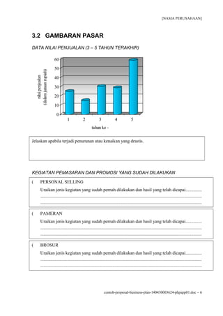 [NAMA PERUSAHAAN]
3.2 GAMBARAN PASAR
DATA NILAI PENJUALAN (3 – 5 TAHUN TERAKHIR)
0
10
20
30
40
50
60
nilaipenjualan
(dalamjutaanrupiah)
1 2 3 4 5
tahun ke -
Jelaskan apabila terjadi penurunan atau kenaikan yang drastis.
KEGIATAN PEMASARAN DAN PROMOSI YANG SUDAH DILAKUKAN
( PERSONAL SELLING
Uraikan jenis kegiatan yang sudah pernah dilakukan dan hasil yang telah dicapai..............
...............................................................................................................................................
...............................................................................................................................................
( PAMERAN
Uraikan jenis kegiatan yang sudah pernah dilakukan dan hasil yang telah dicapai..............
...............................................................................................................................................
...............................................................................................................................................
( BROSUR
Uraikan jenis kegiatan yang sudah pernah dilakukan dan hasil yang telah dicapai..............
...............................................................................................................................................
...............................................................................................................................................
contoh-proposal-business-plan-140430003624-phpapp01.doc − 6
 
