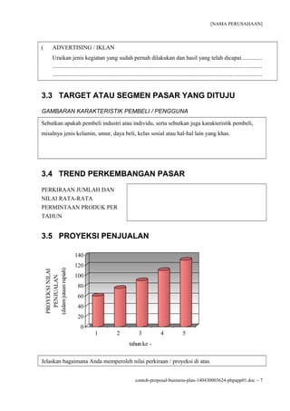 [NAMA PERUSAHAAN]
( ADVERTISING / IKLAN
Uraikan jenis kegiatan yang sudah pernah dilakukan dan hasil yang telah dicapai..............
...............................................................................................................................................
...............................................................................................................................................
3.3 TARGET ATAU SEGMEN PASAR YANG DITUJU
GAMBARAN KARAKTERISTIK PEMBELI / PENGGUNA
Sebutkan apakah pembeli industri atau individu, serta sebutkan juga karakteristik pembeli,
misalnya jenis kelamin, umur, daya beli, kelas sosial atau hal-hal lain yang khas.
3.4 TREND PERKEMBANGAN PASAR
PERKIRAAN JUMLAH DAN
NILAI RATA-RATA
PERMINTAAN PRODUK PER
TAHUN
3.5 PROYEKSI PENJUALAN
0
20
40
60
80
100
120
140
PROYEKSINILAI
PENJUALAN
(dalamjutaanrupiah)
1 2 3 4 5
tahun ke -
Jelaskan bagaimana Anda memperoleh nilai perkiraan / proyeksi di atas.
contoh-proposal-business-plan-140430003624-phpapp01.doc − 7
 