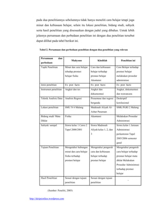 pada dua penelitiannya sebelumnya tidak hanya meneliti cara belajar tetapi juga
      minat dan kebiasaan belajar, selain itu lokasi penelitian, bidang studi, subyek
      serta hasil penelitian yang disesuaikan dengan judul yang dibahas. Untuk lebih
      jelasnya persamaan dan perbedaan penelitian ini dengan dua penelitian tersebut
      dapat dilihat pada tabel berikut ini.

         Tabel 2. Persamaan dan perbedaan penelitian dengan dua penelitian yang relevan


           Persamaan          dan
                                              Muhyono                Kholifah              Penelitian ini
           perbedaan
           Topik Penelitian          Minat dan cara belajar   Cara dan kebiasaan       Cara Belajar terhadap
                                     tehadap prestasi         belajar terhadap         prestasi belajar
                                     belajar fisika           prestasi belajar         melakukan prosedur
                                                              Akuntansi                administrasi
           Jenis penelitian          Ex post facto            Ex post facto            Ex post facto
           Instrumen penelitian      Angket dan tes           Angket dan               Angket, dokumentasi
                                                              dokumentasi              dan wawancara
           Teknik Analisis Data      Analisis Regresi         Prosentase dan regresi   Deskriptif
                                                              berganda                 korelasional
           Lokasi penelitian         SMU N 6 Malang           Madrasah Aliyah Al-      SMK PGRI 2 Malang
                                                              Azhar Pasuruan
           Bidang studi/ Mata        Fisika                   Akuntansi                Melakukan Prosedur
           Diklat                                                                      Administrasi
           Subyek/ sampel            Siswa kelas 1 Cawu 2     Siswa Madrasah           Siswa kelas 1 Jurusan
                                     Tapel 2000/2001          Aliyah kelas 1, 2, dan   Administrasi
                                                              3                        perkantoran Tapel
                                                                                       2005/2006 semester
                                                                                       gasal
           Tujuan Penelitian         Mengetahui hubungan      Mengetahui pengaruh      Mengetahui pengaruh
                                     minat dan cara belajar   cara dan kebiasaan       cara belajar terhadap
                                     fisika terhadap          belajar terhadap         prestasi belajar mata
                                     prestasi belajar         prestasi belajar         diklat Melakukan
                                                                                       Prosedur Administrasi
                                                                                       terhadap prestasi
                                                                                       belajar
           Hasil Penelitian          Sesuai dengan tujuan     Sesuai dengan tujuan
                                                                                                    -
                                     penelitian               penelitian


                    (Sumber: Peneliti, 2005)


http://skripsistikes.wordpress.com
 