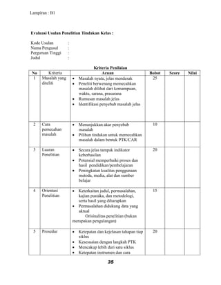 Lampiran : B1



Evaluasi Usulan Penelitian Tindakan Kelas :

Kode Usulan          :
Nama Pengusul        :
Perguruan Tinggi     :
Judul                :

                                      Kriteria Penilaian
No        Kriteria                         Acuan                    Bobot   Score   Nilai
 1    Masalah yang          Masalah nyata, jelas mendesak           25
      diteliti              Peneliti berwenang memecahkan
                             masalah dilihat dari kemampuan,
                             waktu, sarana, prasarana
                            Rumusan masalah jelas
                            Identifikasi penyebab masalah jelas



 2    Cara                  Menunjukkan akar penyebab               10
      pemecahan              masalah
      masalah               Pilihan tindakan untuk memecahkan
                             masalah dalam bentuk PTK/CAR

 3    Luaran                Secara jelas tampak indikator           20
      Penelitian             keberhasilan
                            Potensial memperbaiki proses dan
                             hasil pendidikan/pembelajaran
                            Peningkatan kualitas penggunaan
                             metoda, media, alat dan sumber
                             belajar

 4    Orientasi            Keterkaitan judul, permasalahan,         15
      Penelitian            kajian pustaka, dan metodologi,
                            serta hasil yang diharapkan
                          Permasalahan didukung data yang
                            aktual
                                Orisinalitas penelitian (bukan
                         merupakan pengulangan)

 5    Prosedur              Ketepatan dan kejelasan tahapan tiap    20
                             siklus
                            Kesesuaian dengan langkah PTK
                            Mencakup lebih dari satu siklus
                            Ketepatan instrumen dan cara

                                             35
 