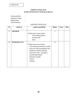 Lampiran B2


                                FORMAT PENILAIAN
                        HASIL PENELITIAN TINDAKAN KELAS

     Nama penelitian    :
     Perguruan Tinggi   :
     Bidang Studi       :
     Judul Penelitian   :
                                KRITERIA PENILAIAN
No           Kriteria               Aspek yang Dinilai             Bobot   Score   Nilai

A     ABSTRAK                                                        5
                            Terlihat jelas 3 unsur pokok:
                                   latar belakang,tujuan,
                                   prosedur dan
                                   hasil
B     PENDAHULUAN                                                   15
                            Terlihat unsur-unsur berikut
                              Latar belakang (deskripsi masalah,
                              data awal yang menunjukkan akar
                              terjadinya masalah, deskripsi
                              lokasi dan waktu, pentingnya
                              masalah dipecahkan)
                              Rumusan masalah
                              Tujuan
                              Manfaat




                                            37
 