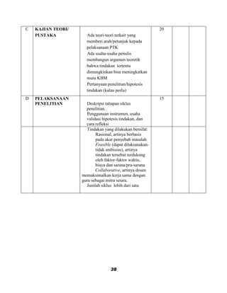 C   KAJIAN TEORI/                                          20
    PUSTAKA           Ada teori-teori terkait yang
                      memberi arah/petunjuk kepada
                      pelaksanaan PTK
                      Ada usaha-usaha penulis
                      membangun argumen teoretik
                      bahwa tindakan tertentu
                      dimungkinkan bisa meningkatkan
                      mutu KBM
                      Pertanyaan penelitian/hipotesis
                      tindakan (kalau perlu)
D   PELAKSANAAN                                            15
    PENELITIAN         Deskripsi tahapan siklus
                      penelitian.
                       Penggunaan instrumen, usaha
                      validasi hipotesis tindakan, dan
                      cara refleksi
                       Tindakan yang dilakukan bersifat:
                           Rasional, artinya berbasis
                           pada akar penyebab masalah
                           Feasible (dapat dilaksanakan-
                           tidak ambisius), artinya
                           tindakan tersebut terdukung
                           oleh faktor-faktor waktu,
                           biaya dan sarana/pra-sarana
                           Collaborative, artinya dosen
                    memaksimalkan kerja sama dengan
                    guru sebagai mitra setara.
                       Jumlah siklus lebih dari satu




                                   38
 