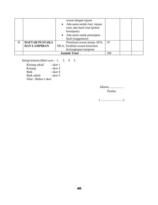 sesuai dengan tujuan
                                   Ada saran untuk riset, tujuan
                                     riset, dan hasil riset (potret
                                     kemajuan)
                                   Ada saran untuk penerapan
                                     hasil (suggestion)
H     DAFTAR PUSTAKA                 Penulisan sesuai aturan APA,       10
      DAN LAMPIRAN              MLA, Turabian secara konsisten.
                                     Kelengkapan lampiran
                                 Jumlah Total                           100

    Setiap kriteria diberi scor : 1. 2.   4.   5.
        Kurang sekali        : skor 1
        Kurang               : skor 2
        Baik                 : skor 4
        Baik sekali          : skor 5
        Nilai : Bobot x skor

                                                                Jakarta, .................
                                                                      Penilai

                                                               ( .............................)




                                                    40
 