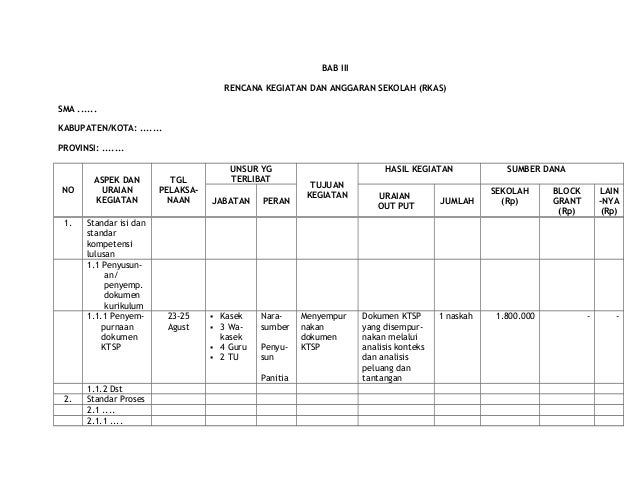 Contoh Rkas
