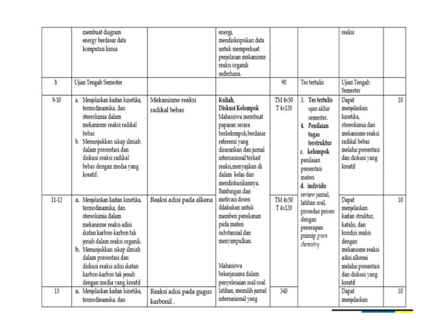 contoh penyusunan rps untuk mata kuliah .pptx