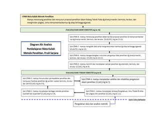 Contoh Penyusunan Rps Untuk Mata Kuliah Pptx