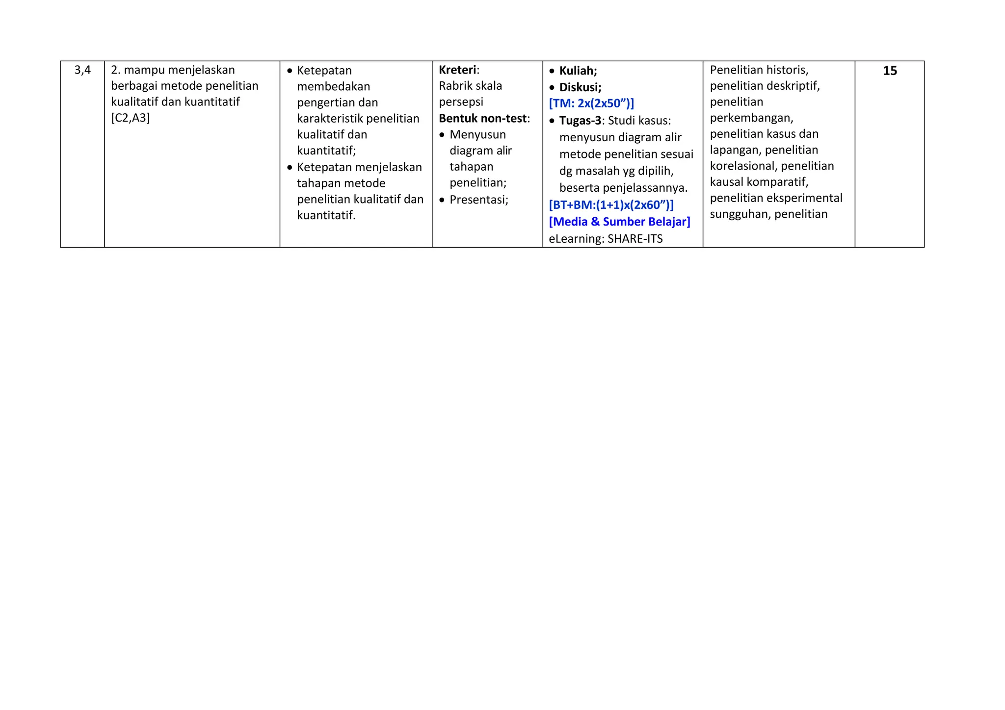 CONTOH-RPS-Terintegrasi-Penelitian-dan-Pengabdian-Masyarakat.docx