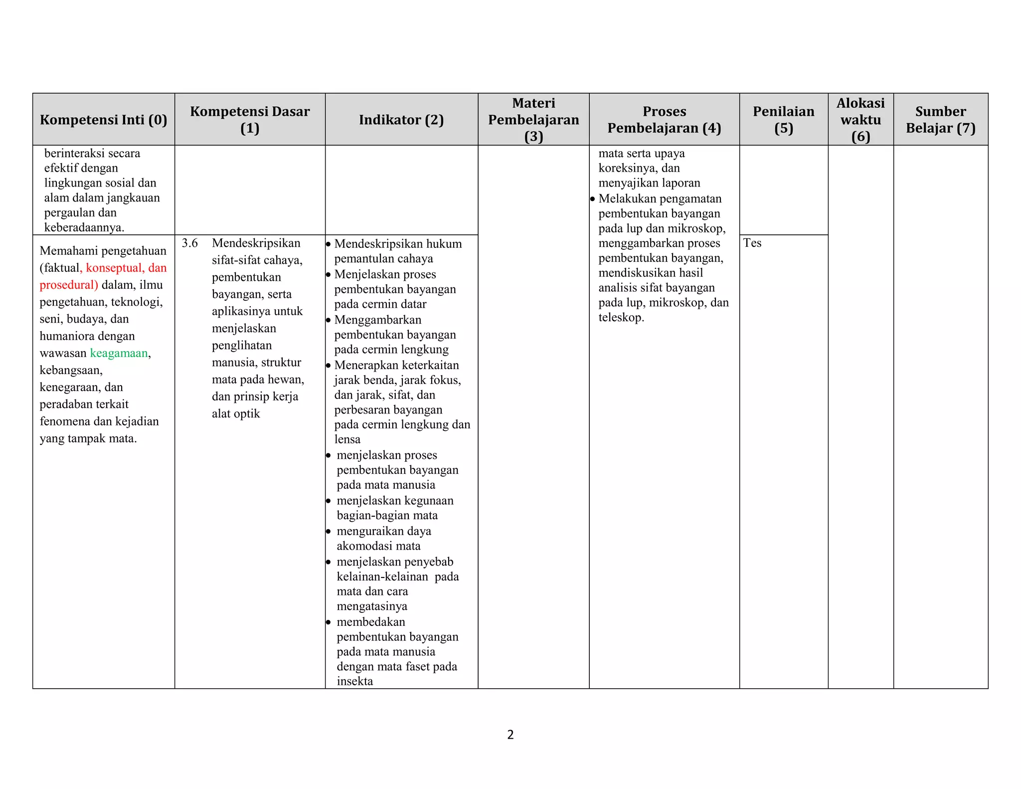 Contoh silabus-dan-rpp-kurikulum-2013 | PDF