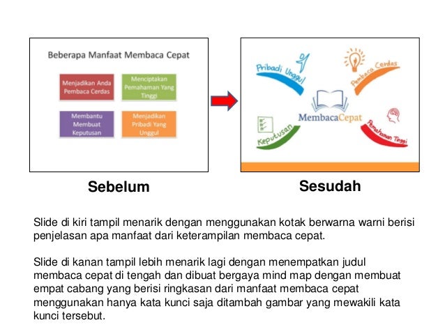 Sebelum Sesudah
Slide di kiri tampil menarik dengan menggunakan kotak berwarna warni berisi
penjelasan apa manfaat dari keterampilan membaca cepat.
Slide di kanan tampil lebih menarik lagi dengan menempatkan judul
membaca cepat di tengah dan dibuat bergaya mind map dengan membuat
empat cabang yang berisi ringkasan dari manfaat membaca cepat
menggunakan hanya kata kunci saja ditambah gambar yang mewakili kata
kunci tersebut.
 