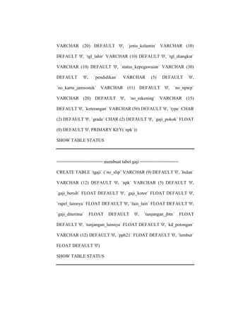 VARCHAR (20) DEFAULT '0', `jenis_kelamin` VARCHAR (10)
DEFAULT '0', `tgl_lahir` VARCHAR (10) DEFAULT '0', `tgl_diangkat`
VARCHAR (10) DEFAULT '0', `status_kepegawaian` VARCHAR (30)
DEFAULT '0', `pendidikan` VARCHAR (5) DEFAULT '0',
`no_kartu_jamsostek` VARCHAR (11) DEFAULT '0', `no_npwp`
VARCHAR (20) DEFAULT '0', `no_rekening` VARCHAR (15)
DEFAULT '0', `keterangan` VARCHAR (50) DEFAULT '0', `type` CHAR
(2) DEFAULT '0', `grade` CHAR (2) DEFAULT '0', `gaji_pokok` FLOAT
(0) DEFAULT '0', PRIMARY KEY(`npk`))
SHOW TABLE STATUS
================== membuat tabel gaji ===============
CREATE TABLE `tgaji` (`no_slip` VARCHAR (9) DEFAULT '0', `bulan`
VARCHAR (12) DEFAULT '0', `npk` VARCHAR (5) DEFAULT '0',
`gaji_bersih` FLOAT DEFAULT '0', `gaji_kotor` FLOAT DEFAULT '0',
`rapel_lainnya` FLOAT DEFAULT '0', `lain_lain` FLOAT DEFAULT '0',
`gaji_diterima` FLOAT DEFAULT '0', `tunjangan_jbtn` FLOAT
DEFAULT '0', `tunjangan_lainnya` FLOAT DEFAULT '0', `kd_potongan`
VARCHAR (12) DEFAULT '0', `pph21` FLOAT DEFAULT '0', `lembur`
FLOAT DEFAULT '0')
SHOW TABLE STATUS
 