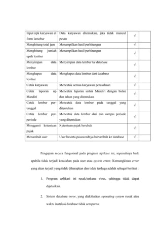 Input npk karyawan di
form lamebur
Data karyawan ditemukan, jika tidak muncul
pesan
√
Menghitung total jam Menampilkan hasil perhitungan √
Menghitung jumlah
upah lembur
Menampilkan hasil perhitungan
√
Menyimpan data
lembur
Menyimpan data lembur ke database
√
Menghapus data
lembur
Menghapus data lembur dari database
√
Cetak karyawan Mencetak semua karyawan perusahaan √
Cetak laporan up
Mandiri
Mencetak laporan untuk Mandiri dengan bulan
dan tahun yang ditentukan
√
Cetak lembur per-
tanggal
Mencetak data lembur pada tanggal yang
ditentukan
√
Cetak lembur per-
periode
Mencetak data lembur dari dan sampai periode
yang ditentukan
√
Mengganti ketentuan
pajak
Ketentuan pajak berubah
√
Menambah user User beserta passwordnya bertambah ke database √
Pengujian secara fungsional pada program aplikasi ini, sepenuhnya baik
apabila tidak terjadi kesalahan pada user atau system error. Kemungkinan error
yang akan terjadi yang tidak diharapkan dan tidak terduga adalah sebagai berikut :
1. Program aplikasi ini rusak/terkena virus, sehingga tidak dapat
dijalankan.
2. Sistem database error, yang diakibatkan operating system rusak atau
waktu instalasi database tidak sempurna.
 