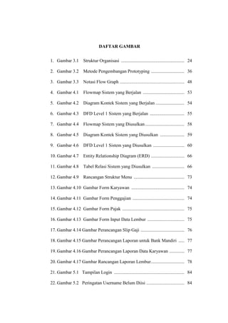 DAFTAR GAMBAR
1. Gambar 3.1 Struktur Organisasi ....................................................... 24
2. Gambar 3.2 Metode Pengembangan Prototyping ............................. 36
3. Gambar 3.3 Notasi Flow Graph ........................................................ 48
4. Gambar 4.1 Flowmap Sistem yang Berjalan .................................... 53
5. Gambar 4.2 Diagram Kontek Sistem yang Berjalan ......................... 54
6. Gambar 4.3 DFD Level 1 Sistem yang Berjalan .............................. 55
7. Gambar 4.4 Flowmap Sistem yang Diusulkan .................................. 58
8. Gambar 4.5 Diagram Kontek Sistem yang Diusulkan ..................... 59
9. Gambar 4.6 DFD Level 1 Sistem yang Diusulkan ........................... 60
10. Gambar 4.7 Entity Relationship Diagram (ERD) ............................. 66
11. Gambar 4.8 Tabel Relasi Sistem yang Diusulkan ............................ 66
12. Gambar 4.9 Rancangan Struktur Menu ............................................ 73
13. Gambar 4.10 Gambar Form Karyawan .............................................. 74
14. Gambar 4.11 Gambar Form Penggajian ............................................. 74
15. Gambar 4.12 Gambar Form Pajak ...................................................... 75
16. Gambar 4.13 Gambar Form Input Data Lembur ................................ 75
17. Gambar 4.14 Gambar Perancangan Slip Gaji ...................................... 76
18. Gambar 4.15 Gambar Perancangan Laporan untuk Bank Mandiri ..... 77
19. Gambar 4.16 Gambar Perancangan Laporan Data Karyawan ............. 77
20. Gambar 4.17 Gambar Rancangan Laporan Lembur............................. 78
21. Gambar 5.1 Tampilan Login ............................................................. 84
22. Gambar 5.2 Peringatan Username Belum Diisi ................................. 84
 