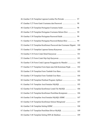 46. Gambar 5.26 Tampilan Laporan Lembur Per-Periode ........................ 97
47. Gambar 5.27 Form Ganti Username dan Password ............................ 98
48. Gambar 5.28 Tampilan Peringatan Username Salah ........................... 98
49. Gambar 5.29 Tampilan Peringatan Username Belum Diisi ................ 99
50. Gambar 5.30 Tampilan Peringatan Password Salah ............................ 99
51. Gambar 5.31 Tampilan Peringatan Password Belum Diisi ................. 99
52. Gambar 5.32 Tampilan Konfirmasi Password dan Username Diganti. 100
53. Gambar 5.33 Tampilan Laporan Semua Karyawan ............................ 100
54. Gambar 5.34 Form Cetak Detail Karyawan ........................................ 101
55. Gambar 5.35 Form Cetak Slip Gaji Karyawan .................................... 101
56. Gambar 5.36 Form Cetak Laporan Penggajian ke Mandiri ................. 102
57. Gambar 5.37 Tampilan Form Input atau Edit Ketentuan Pajak .......... 102
58. Gambar 5.38 Tampilan Form Tambah User Baru ............................... 103
59. Gambar 5.39 Tampilan Form Tambah User Baru ............................... 104
60. Gambar 5.40 Tampilan Pembuat Program Aplikasi ............................ 104
61. Gambar 5.41 Tampilan Awal Instalasi MySQL .................................. 105
62. Gambar 5.42 Tampilan Konfirmasi Letak File MySQL ..................... 106
63. Gambar 5.43 Tampilan Konfirmasi Pemilihan Komponen ................. 106
64. Gambar 5.44 Tampilan Awal Instalasi MySQL ODBC ...................... 107
65. Gambar 5.45 Tampilan Konfirmasi Selesai Menginstal ..................... 107
66. Gambar 5.46 Tampilan Setting ODBC ................................................ 108
67. Gambar 5.47 Tampilan Pemilihan Driver MySQL ............................. 109
68. Gambar 5.48 Tampilan Setting DSN & Database ............................... 109
 