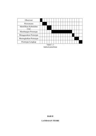 Tabel 1.1
Jadwal penelitian
BAB II
LANDASAN TEORI
Observasi
Wawancara
Identifikasi Kebutuhan
User
Membangun Prototype
Menggunakan Prototype
Meningkatkan Prototype
Prototype Lengkap
 