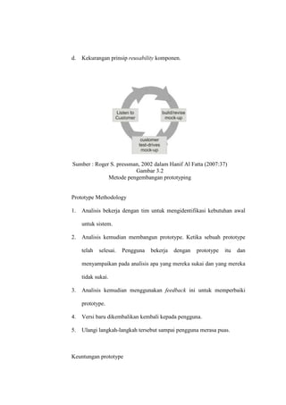 d. Kekurangan prinsip reusability komponen.
Sumber : Roger S. pressman, 2002 dalam Hanif Al Fatta (2007:37)
Gambar 3.2
Metode pengembangan prototyping
Prototype Methodology
1. Analisis bekerja dengan tim untuk mengidentifikasi kebutuhan awal
untuk sistem.
2. Analisis kemudian membangun prototype. Ketika sebuah prototype
telah selesai. Pengguna bekerja dengan prototype itu dan
menyampaikan pada analisis apa yang mereka sukai dan yang mereka
tidak sukai.
3. Analisis kemudian menggunakan feedback ini untuk memperbaiki
prototype.
4. Versi baru dikembalikan kembali kepada pengguna.
5. Ulangi langkah-langkah tersebut sampai pengguna merasa puas.
Keuntungan prototype
 