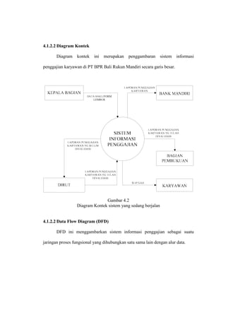 4.1.2.2 Diagram Kontek
Diagram kontek ini merupakan penggambaran sistem informasi
penggajian karyawan di PT BPR Bali Rukun Mandiri secara garis besar.
Gambar 4.2
Diagram Kontek sistem yang sedang berjalan
4.1.2.2 Data Flow Diagram (DFD)
DFD ini menggambarkan sistem informasi penggajian sebagai suatu
jaringan proses fungsional yang dihubungkan satu sama lain dengan alur data.
 