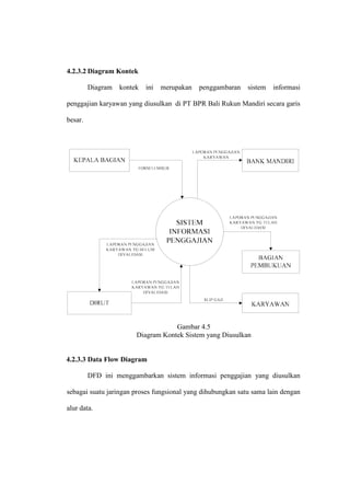 4.2.3.2 Diagram Kontek
Diagram kontek ini merupakan penggambaran sistem informasi
penggajian karyawan yang diusulkan di PT BPR Bali Rukun Mandiri secara garis
besar.
Gambar 4.5
Diagram Kontek Sistem yang Diusulkan
4.2.3.3 Data Flow Diagram
DFD ini menggambarkan sistem informasi penggajian yang diusulkan
sebagai suatu jaringan proses fungsional yang dihubungkan satu sama lain dengan
alur data.
 
