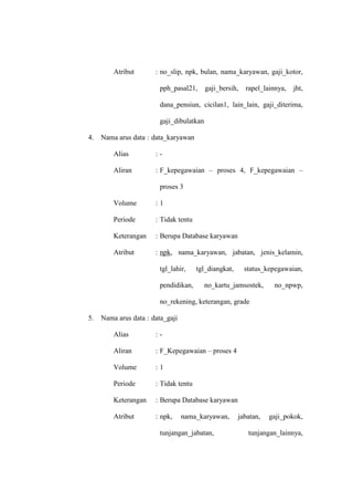 Atribut : no_slip, npk, bulan, nama_karyawan, gaji_kotor,
pph_pasal21, gaji_bersih, rapel_lainnya, jht,
dana_pensiun, cicilan1, lain_lain, gaji_diterima,
gaji_dibulatkan
4. Nama arus data : data_karyawan
Alias : -
Aliran : F_kepegawaian – proses 4, F_kepegawaian –
proses 3
Volume : 1
Periode : Tidak tentu
Keterangan : Berupa Database karyawan
Atribut : npk, nama_karyawan, jabatan, jenis_kelamin,
tgl_lahir, tgl_diangkat, status_kepegawaian,
pendidikan, no_kartu_jamsostek, no_npwp,
no_rekening, keterangan, grade
5. Nama arus data : data_gaji
Alias : -
Aliran : F_Kepegawaian – proses 4
Volume : 1
Periode : Tidak tentu
Keterangan : Berupa Database karyawan
Atribut : npk, nama_karyawan, jabatan, gaji_pokok,
tunjangan_jabatan, tunjangan_lainnya,
 