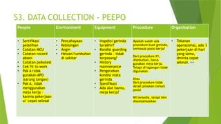 Peepo Data Collection Checklist.pdf Contoh 1 Cedera tangan_latihan (baguss.pptx