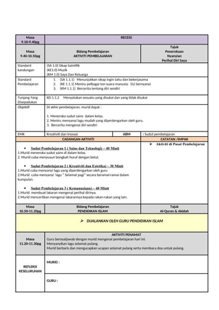 Masa
9.10-9.40pg
RECESS
Masa
9.40-10.50pg
Bidang Pembelajaran
AKTIVITI PEMBELAJARAN
Tajuk
Penerokaan
Nyanyian
Perihal Diri Saya
Standard
kandungan
(SA 1.0) Sikap Saintifik
(KE1.0) Muzik
(KM 1.0) Saya Dan Keluarga
Standard
Pembelajaran
1. (SA 1.1.1) Menunjukkan sikap ingin tahu dan bekerjasama
2. (KE 1.1.1) Meniru pelbagai ton suara manusia: (iv) bernyanyi
3. (KM 1.1.1) Bercerita tentang diri sendiri
Tunjang Yang
Disepadukan
KD 1.1.2 Menyatakan sesuatu yang disukai dan yang tidak disukai
Objektif Di akhir pembelajaran, murid dapat :
1. Meneroka sudut sains dalam kelas.
2. Meniru menyanyi lagu mudah yang diperdengarkan oleh guru.
3. Bercerita mengenai diri sendiri
EMK Kreativiti dan Inovasi ABM : Sudut pembelajaran
CADANGAN AKTIVITI CATATAN /IMPAK
 Sudut Pembelajaran 1 ( Sains dan Teknologi) – 40 Minit
1.Murid meneroka sudut sains di dalam kelas.
2. Murid cuba menyusun bongkah huruf dengan betul.
 Sudut Pembelajaran 2 ( Kreativiti dan Estetika) – 30 Minit
1.Murid cuba menyanyi lagu yang diperdengarkan oleh guru
2.Murid cuba menyanyi lagu “ Selamat pagi” secara beramai-ramai dalam
kumpulan.
 Sudut Pembelajaran 3 ( Kemanusiaan) – 40 Minit
1.Murid membuat lakaran mengenai perihal dirinya.
2.Murid menceritkan mengenai lakarannya kepada rakan-rakan yang lain.
 Aktiviti di Pusat Pembelajaran
Masa
10.50-11.20pg
Bidang Pembelajaran
PENDIDIKAN ISLAM
Tajuk
Al-Quran & Akidah
 DIJALANKAN OLEH GURU PENDIDIKAN ISLAM
Masa
11.20-11.30pg
AKTIVITI PENAMAT
Guru bersoaljawab dengan murid mengenai pembelajaran hari ini.
Menyanyikan lagu selamat pulang.
Murid berbaris dan mengucapkan ucapan selamat pulang serta membaca doa untuk pulang.
REFLEKSI
KESELURUHAN
MURID :
GURU :
 