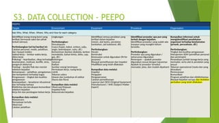 Peepo Data Collection Checklist.pdf Contoh 2 Kegagalan Pengangkatan_Latihan (1).pptx