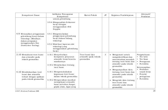 Contoh 9 Silabus Edit Ms Ttd Terverifikasi