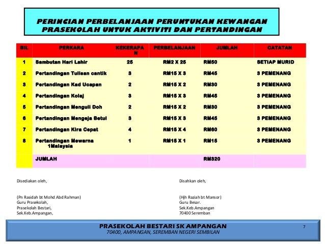 Abm Menu Makanan Prasekolah