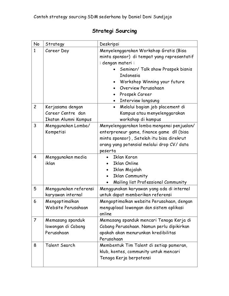 Contoh alternatif strategy sourcing sdm by daniel doni 