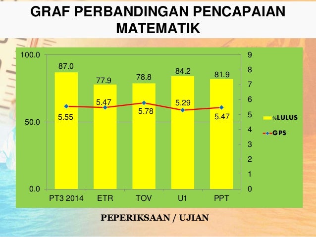Contoh Soalan Kbat Matematik Tahun 4 - Terengganu n