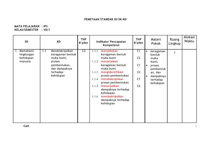 Contoh analisis si sk-kd smp