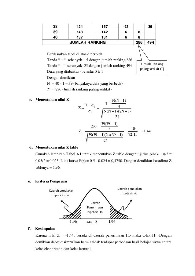 Contoh analisis uji beda nonparamaetrik wilcoxon