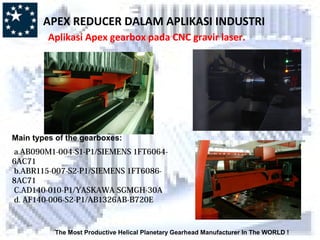 The Most Productive Helical Planetary Gearhead Manufacturer In The WORLD !
Main types of the gearboxes:
a.AB090M1-004-S1-P1/SIEMENS 1FT6064-
6AC71
b.ABR115-007-S2-P1/SIEMENS 1FT6086-
8AC71
C.AD140-010-P1/YASKAWA SGMGH-30A
d. AF140-006-S2-P1/AB1326AB-B720E
APEX REDUCER DALAM APLIKASI INDUSTRI
Aplikasi Apex gearbox pada CNC gravir laser.
 