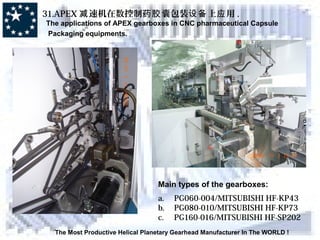 The Most Productive Helical Planetary Gearhead Manufacturer In The WORLD !
31.APEX 速机在数控减 制 囊包装药胶 设备上 用应 .
The applications of APEX gearboxes in CNC pharmaceutical Capsule
Packaging equipments.
Main types of the gearboxes:
a. PG060-004/MITSUBISHI HF-KP43
b. PG080-010/MITSUBISHI HF-KP73
c. PG160-016/MITSUBISHI HF-SP202
 