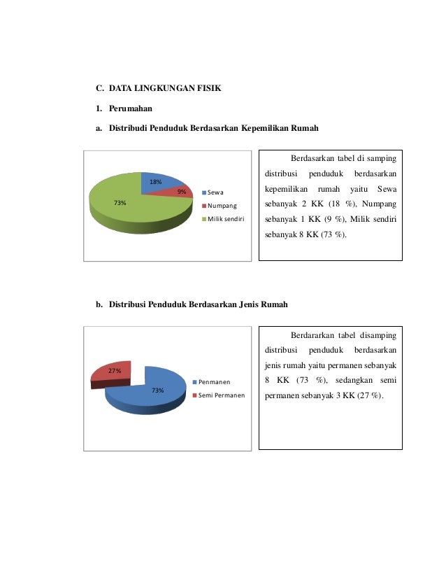 Contoh askep komunitas
