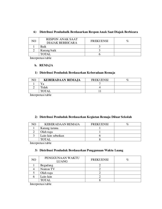 Contoh askep komunitas